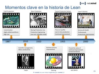 Craft Production Mass Production Toyota Production System
Proved the value of
continual improvement
at General Electric
Customization
Highly skilled workforce
High cost
Moving Production Line
Production Engineering
Low cost, inflexible model
Focus on quality
Just-in-time production
Continual Improvement
Taylor
Lean In Service
Services & Health
Professionals
Productivity improvement
Business process
improvement
Deming
Momentos clave en la historia de Lean
1910 1920 19551887 2000
Scientific management,
labour productivity
Jack Welch
 