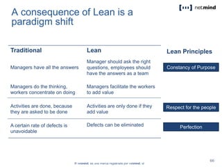 A consequence of Lean is a
paradigm shift
Traditional Lean
Managers have all the answers
Manager should ask the right
questions, employees should
have the answers as a team
Managers do the thinking,
workers concentrate on doing
Managers facilitate the workers
to add value
Activities are done, because
they are asked to be done
Activities are only done if they
add value
A certain rate of defects is
unavoidable
Defects can be eliminated
Constancy of Purpose
Respect for the people
Perfection
Lean Principles
 