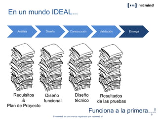 Requisitos
&
Plan de Proyecto
En un mundo IDEAL...
Análisis Diseño Construcción Validación Entrega
Funciona a la primera…!
Diseño
funcional
Diseño
técnico
Resultados
de las pruebas
 