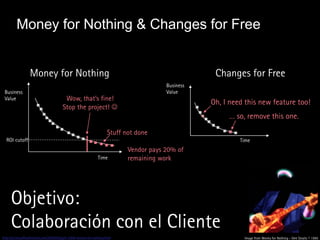 
Money for Nothing & Changes for Free
 