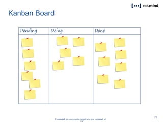 Pending Doing Done
Kanban Board
 
