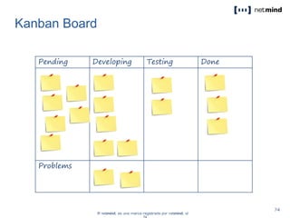 Pending Developing Testing Done
Problems
Kanban Board
 
