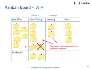 Pending Developing Testing Done
Problems
Kanban Board + WIP
WIP limit = 4
Céntrate en finalizar estos antes de
añadir otro elemento
WIP limit = 3
 