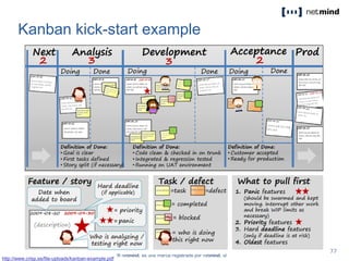 Kanban kick-start example
http://www.crisp.se/file-uploads/kanban-example.pdf
 