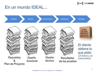 Requisitos
&
Plan de Proyecto
En un mundo IDEAL...
Análisis Diseño Construcción Validación Entrega
El cliente
obtiene lo
que pidió.
(¡A tiempo y sin
sobrecostes!)Diseño
funcional
Diseño
técnico
Resultados
de las pruebas
 