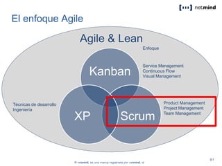 Kanban
ScrumXP
Agile & Lean
Enfoque
Product Management
Project Management
Team Management
Técnicas de desarrollo
Ingeniería
Service Management
Continuous Flow
Visual Management
El enfoque Agile
 