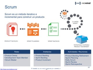 Scrum
http://www.scrumalliance.org/
Roles
• Product Owner
• Development Team Member
• Scrum Master
Artefactos
• Product Backlog
• Sprint Backlog
• Product Increment
Actividades / Reuniones
•Product Backlog Refinement
•Sprint Planning
•Daily Scrum
•Sprint Review
•Sprint Retrospective
Scrum es un método iterativo e
incremental para construir un producto
 