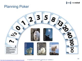 Planning Poker
http://www.mountaingoatsoftware.com/agile/planning-poker
 