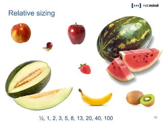 Relative sizing
½, 1, 2, 3, 5, 8, 13, 20, 40, 100
 