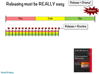 Releasing must be REALLY easy
Henrik Kniberg
Req Code Test
Release!
Release = Drama!
Release = Routine
 
