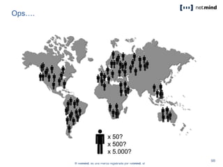 Ops….
x 50?
x 500?
x 5.000?
 