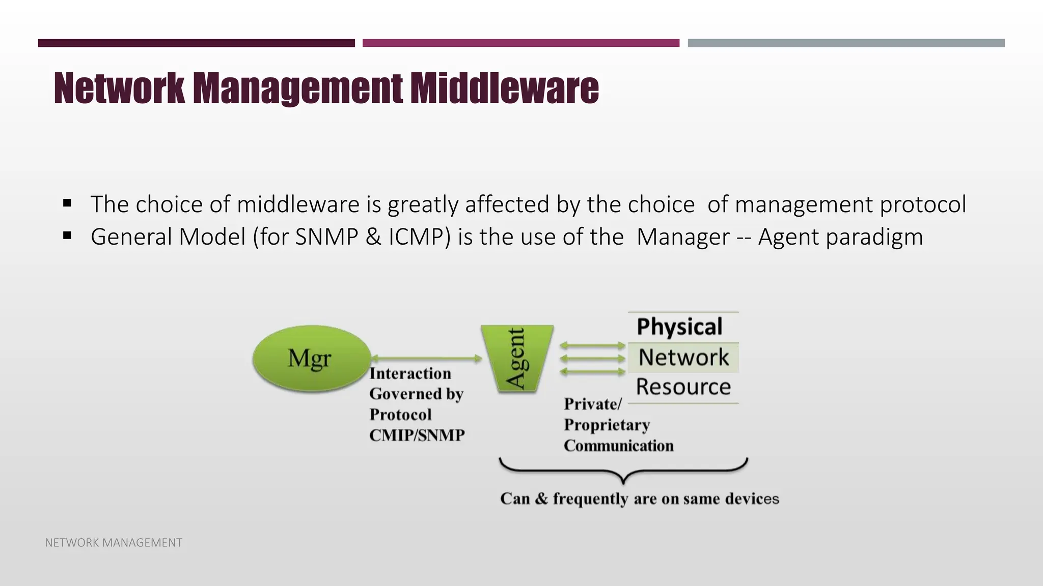 NETWORK MANAGEMENT
Network Management Middleware
 The choice of middleware is greatly affected by the choice of management protocol
 General Model (for SNMP & ICMP) is the use of the Manager -- Agent paradigm
 