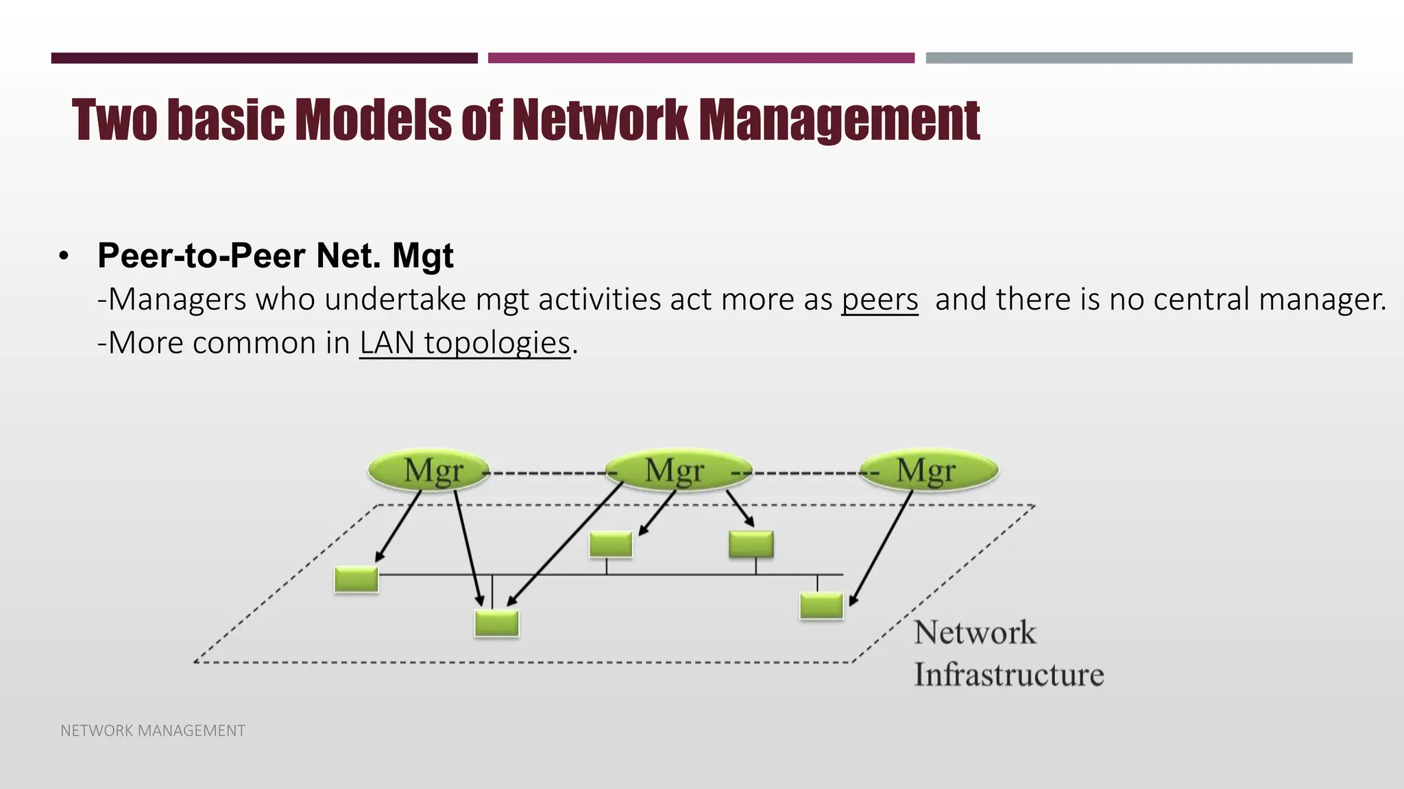 NETWORK MANAGEMENT
Two basic Models of Network Management
• Peer-to-Peer Net. Mgt
-Managers who undertake mgt activities act more as peers and there is no central manager.
-More common in LAN topologies.
 