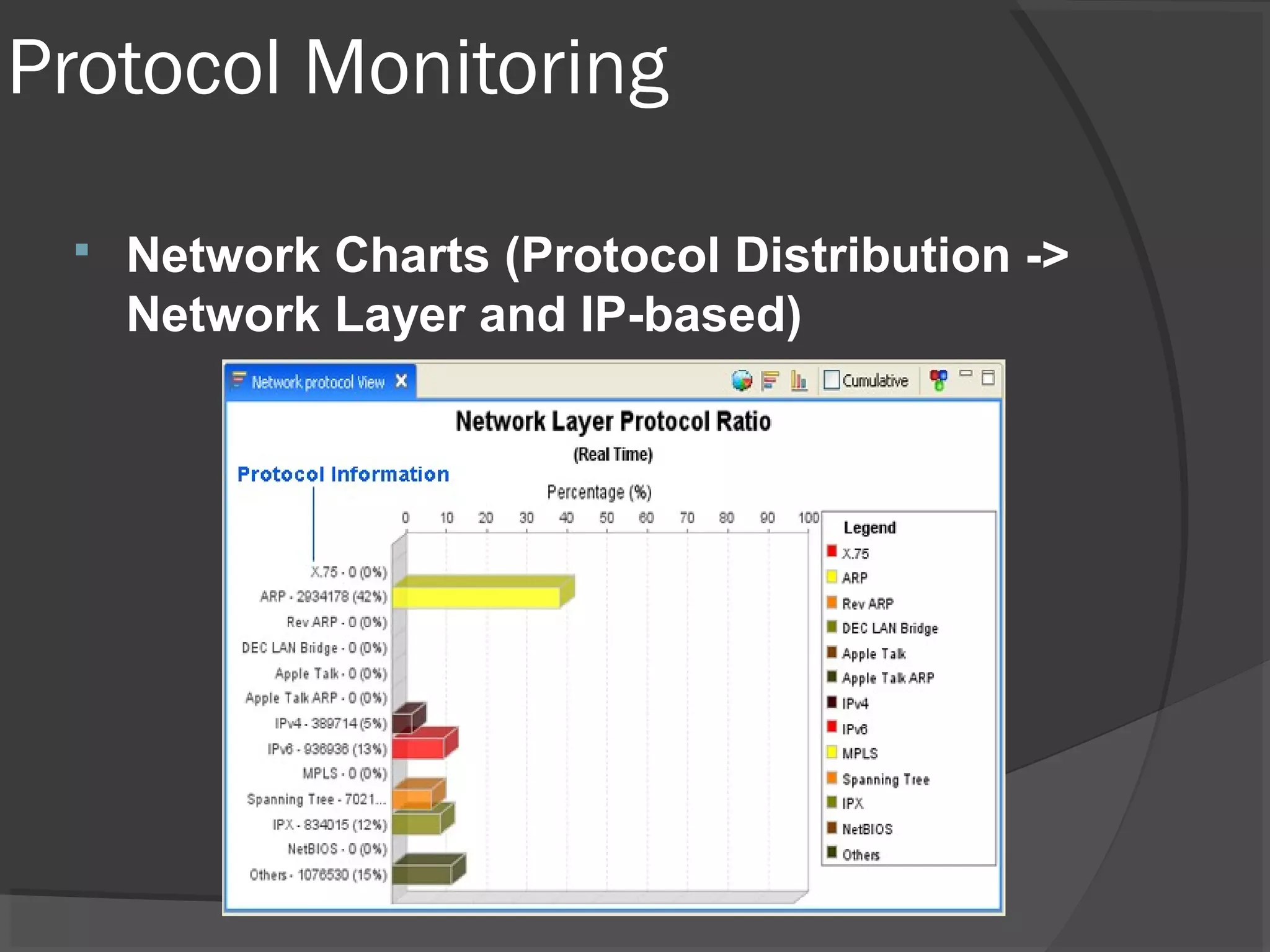 Protocol Monitoring 
 Network Charts (Protocol Distribution -> 
Network Layer and IP-based) 
 