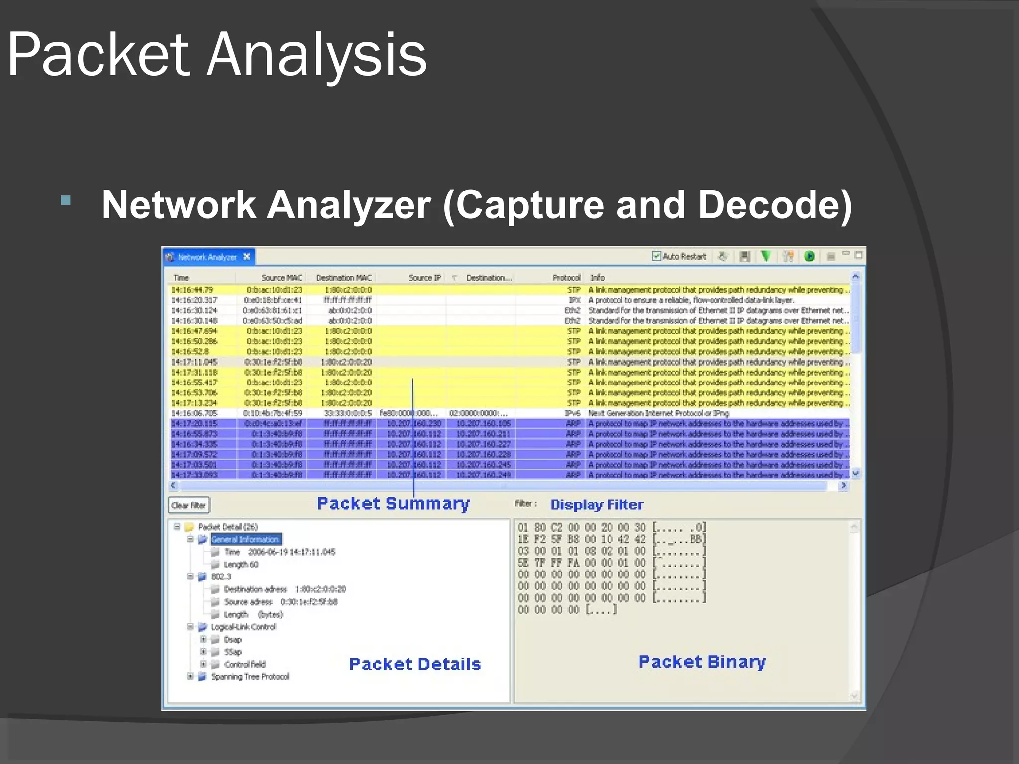 Packet Analysis 
 Network Analyzer (Capture and Decode) 
 