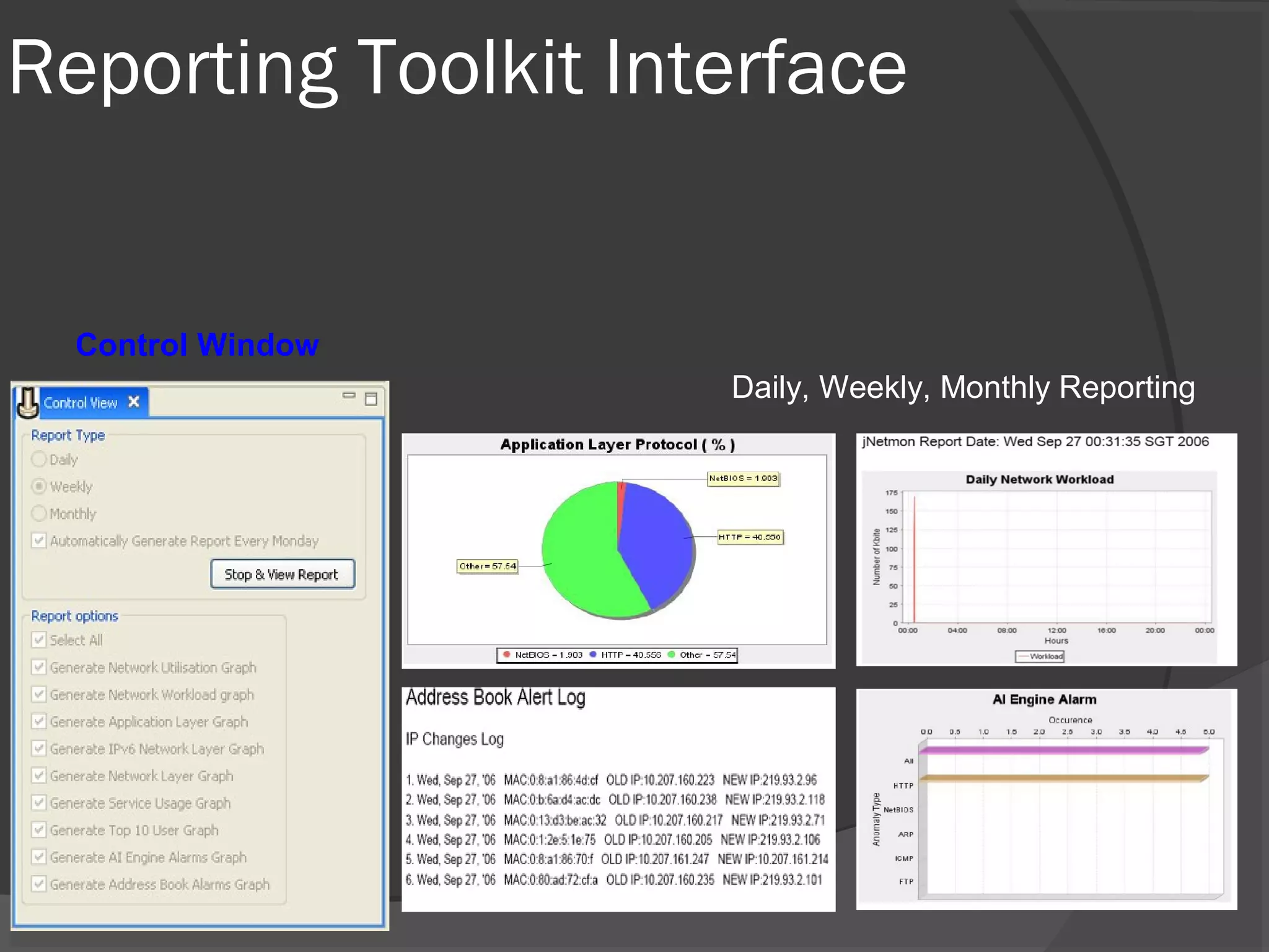 Reporting Toolkit Interface 
Daily, Weekly, Monthly Reporting 
Control Window 
 