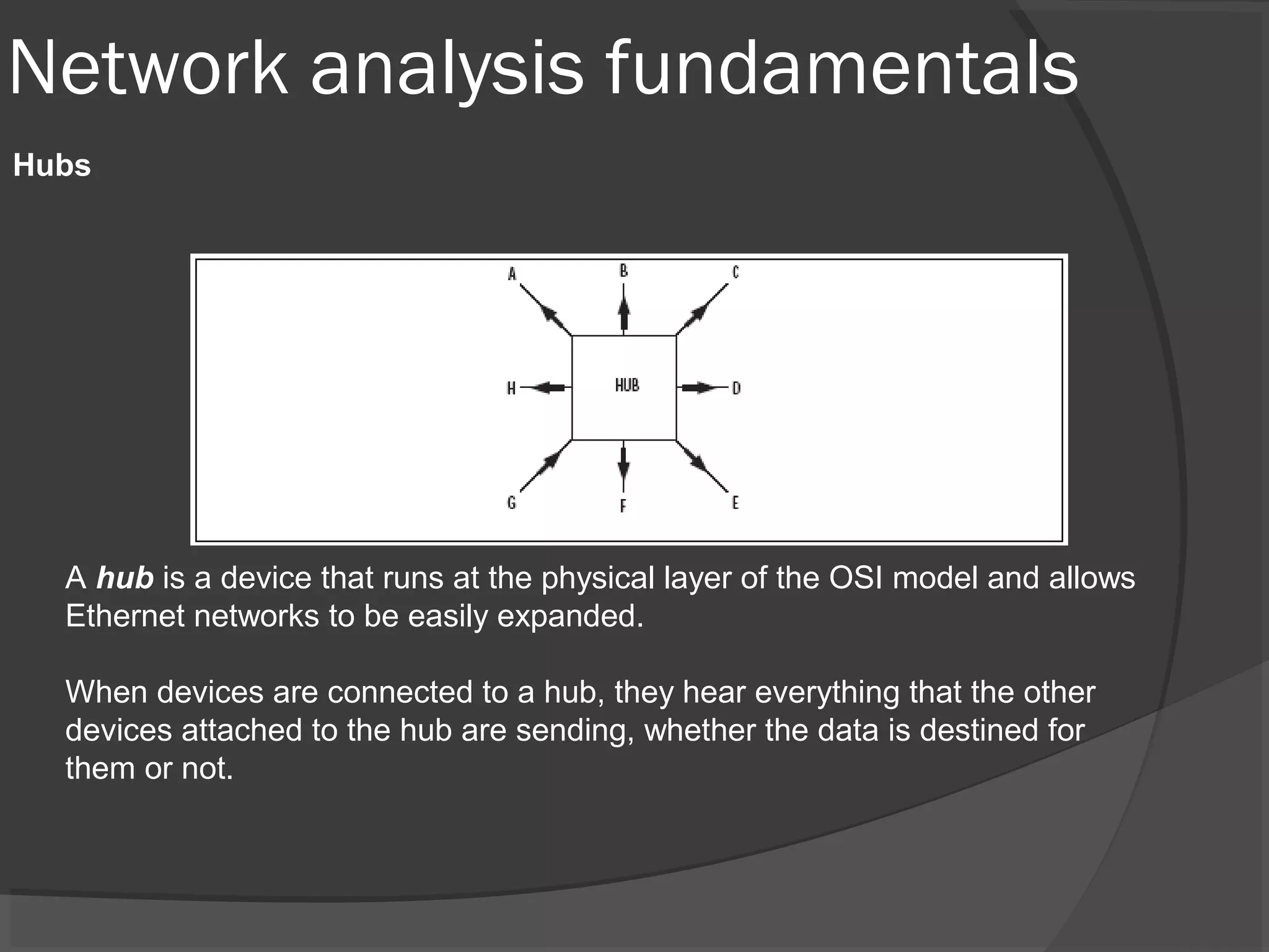 Network analysis fundamentals 
Hubs 
A hub is a device that runs at the physical layer of the OSI model and allows 
Ethernet networks to be easily expanded. 
When devices are connected to a hub, they hear everything that the other 
devices attached to the hub are sending, whether the data is destined for 
them or not. 
 