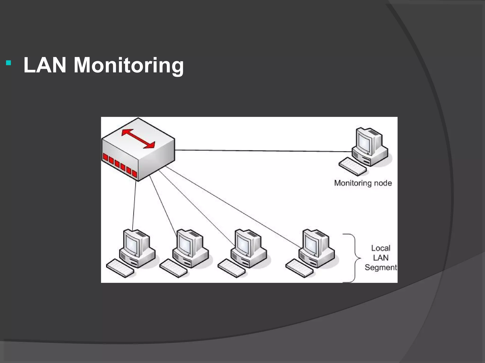  LAN Monitoring 
 