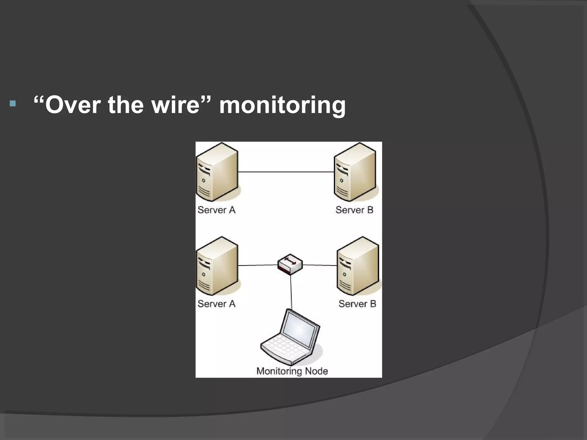  “Over the wire” monitoring 
 