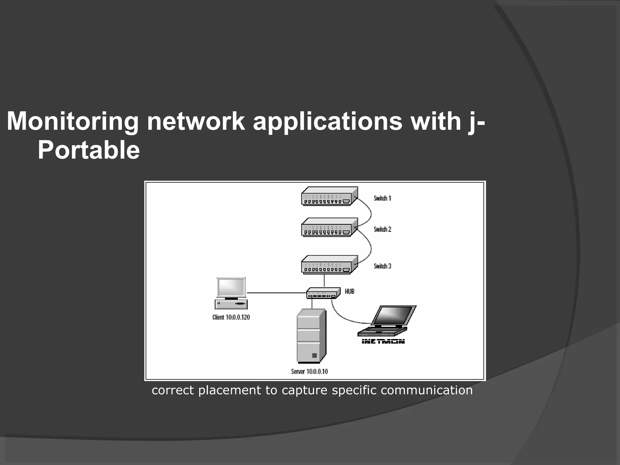 Monitoring network applications with j- 
Portable 
correct placement to capture specific communication 
 