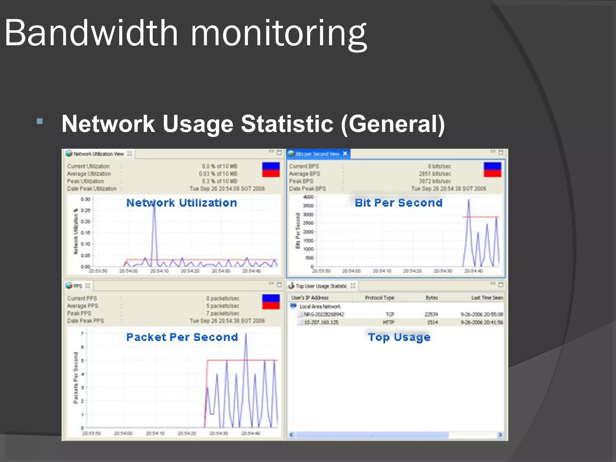 Bandwidth monitoring 
 Network Usage Statistic (General) 
 