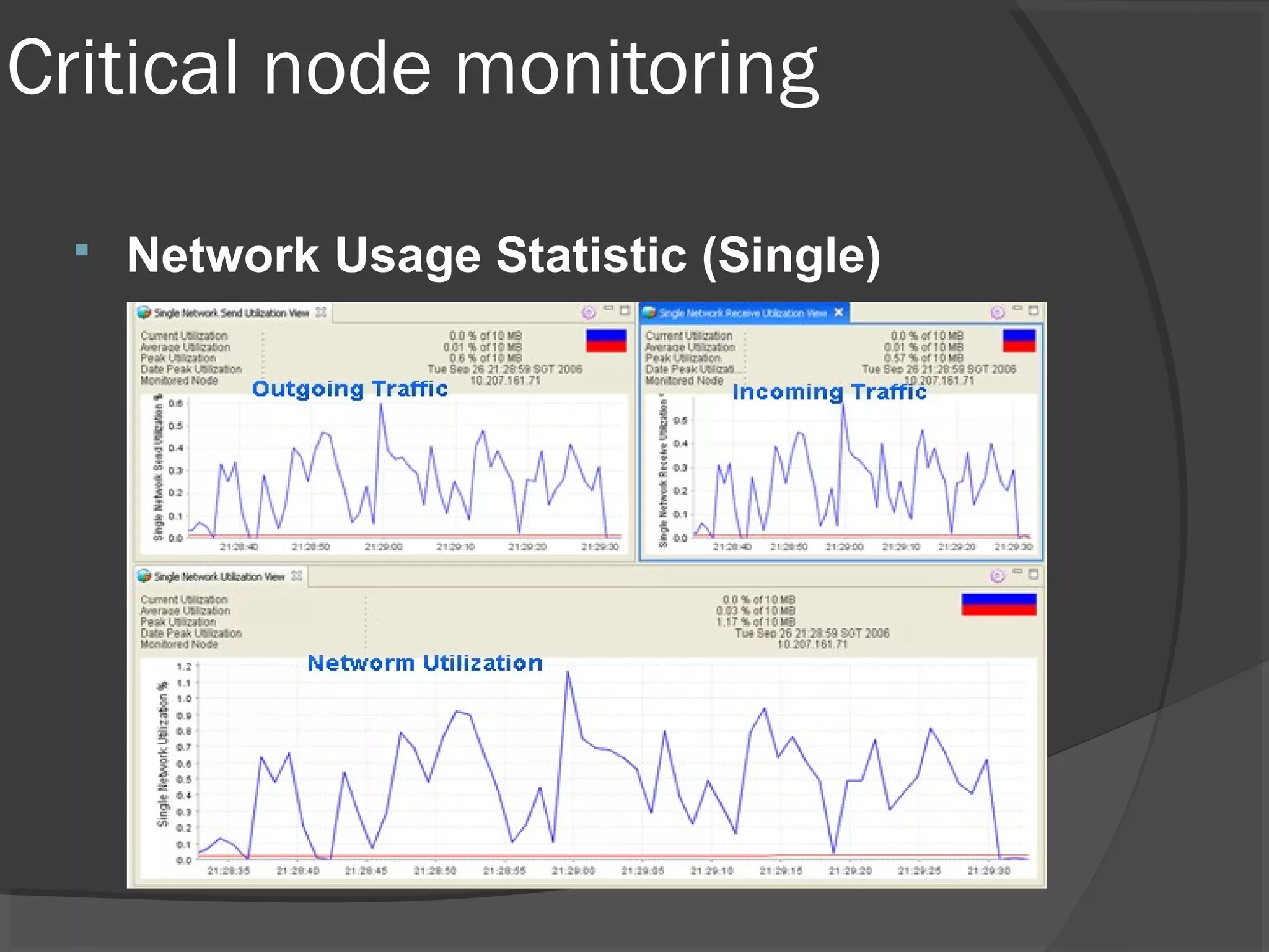 Critical node monitoring 
 Network Usage Statistic (Single) 
 