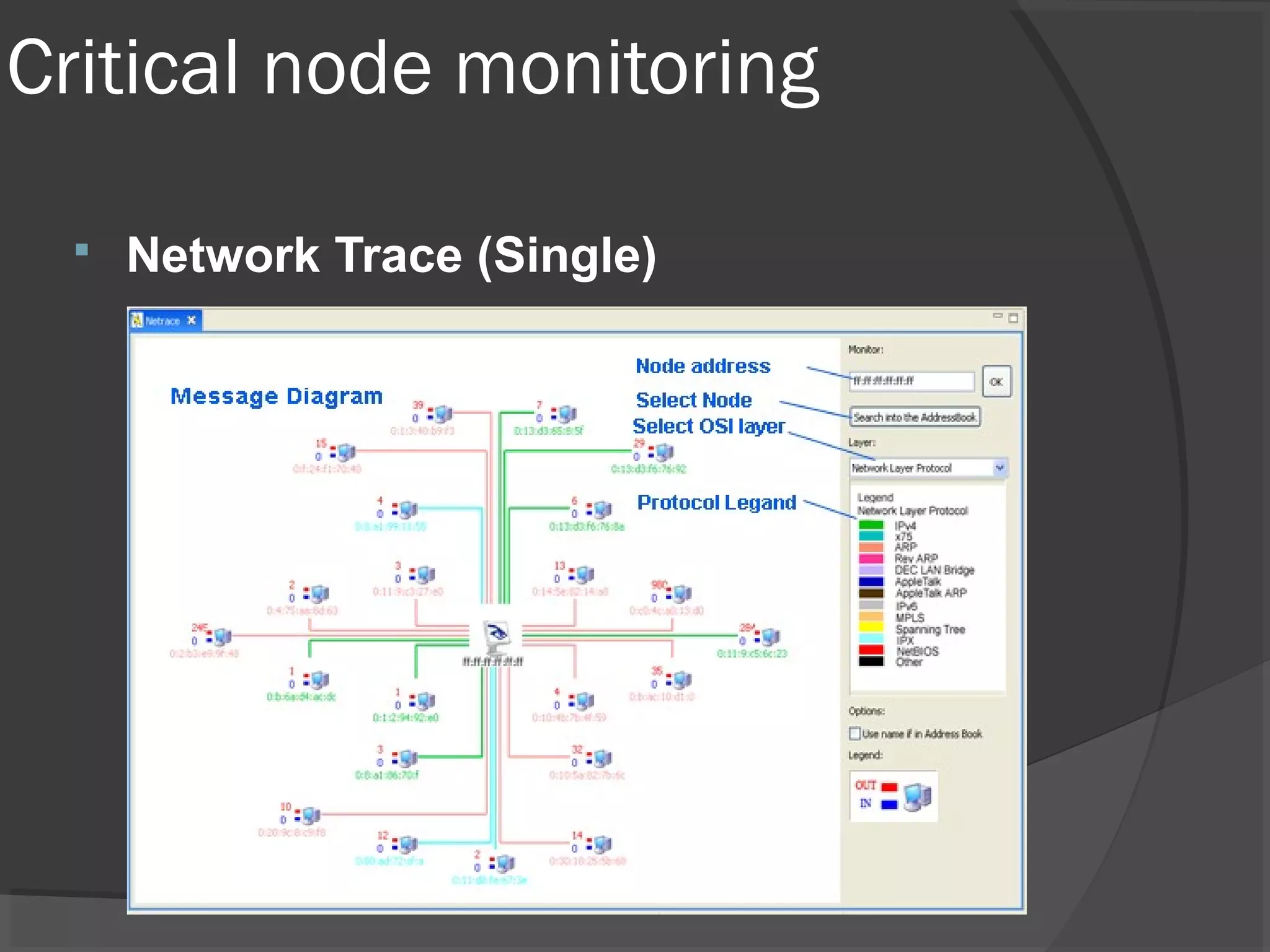 Critical node monitoring 
 Network Trace (Single) 
 