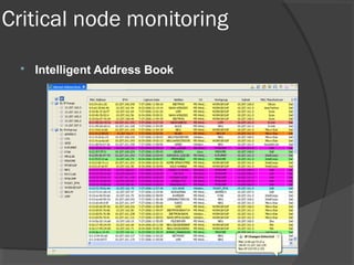 Critical node monitoring 
 Intelligent Address Book 
 