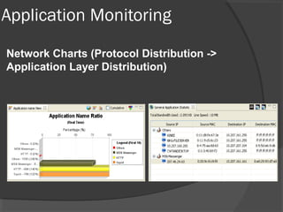 Application Monitoring 
Network Charts (Protocol Distribution -> 
Application Layer Distribution) 
 