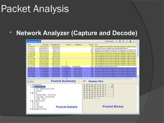 Packet Analysis 
 Network Analyzer (Capture and Decode) 
 