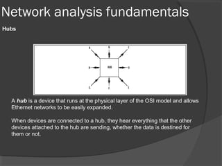 Network analysis fundamentals 
Hubs 
A hub is a device that runs at the physical layer of the OSI model and allows 
Ethernet networks to be easily expanded. 
When devices are connected to a hub, they hear everything that the other 
devices attached to the hub are sending, whether the data is destined for 
them or not. 
 