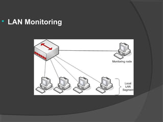  LAN Monitoring 
 