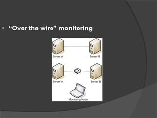  “Over the wire” monitoring 
 