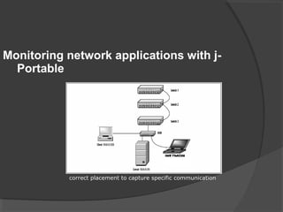 Monitoring network applications with j- 
Portable 
correct placement to capture specific communication 
 