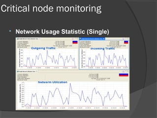 Critical node monitoring 
 Network Usage Statistic (Single) 
 
