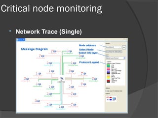 Critical node monitoring 
 Network Trace (Single) 
 