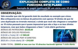 Vale ressaltar que não há garantia total do resultado no exemplo que vimos.
Mas enfoquemo-nos no bônus de patrocínio com apenas 10 diretos de que há
uma duplicação na inversão mensual, e ainda que você não chegasse a completar
os 10 ciclos pessoais que é quase impossível que não o faça e os teus diretos
tampouco, mas que todos chegassem a fazer 1 ciclo diário ganharias:
BÔNUS DE PATROCÍNIO: $6350,00
BÔNUS DE CICLOS PESSOAIS:
$ 63,50 x (1ciclo) 30 = $ 1905,00
BÔNUS DE CICLOS POR 10 DIRETOS:
$620,00 x (1ciclo diario) 30 = $18,600
SUMA TOTAL: $26855 al mes con los 10 directos haciendo apenas 1 ciclo diario.
EXPLICAÇÃO COMPLETA DE COMO
FUNCIONA ESTE PLANO
 