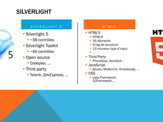 SILVERLIGHT

      S I LV E R L I G H T 5               HTML5

   Silverlight 5               HTML5
                                    HTML4
     ~38 contrôles                 16 éléments
   Silverlight Toolkit             9 tag de structure
                                    13 nouveau type d’input
     ~40 contrôles                 …
   Open source                 Third Party
                                  PhoneGap, KendoUI…
     Codeplex, …               JavaScript
   Third party                   jQuery, Modernizr, Knockoutjs, ..
     Telerik, DevExpress, …    CSS
                                  Less Framework,
                                   52framework…
 