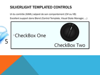 SILVERLIGHT TEMPLATED CONTROLS
UI du contrôle (XAML) séparé de son comportement (C# ou VB)
Excellent support dans Blend (Control Template, Visual State Manager, …)
 