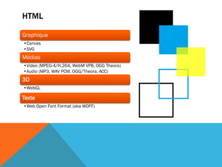 HTML

Graphique
•Canvas
•SVG
Médias
•Video (MPEG-4/H.264, WebM VP8, OGG Theora)
•Audio (MP3, WAV PCM, OGG/Theora, ACC)
3D
•WebGL

Texte
•Web Open Font Format (aka WOFF)
 