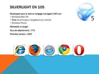 SILVERLIGHT EN 10S
Développer pour le web en langage managed (.NET) sur
 Windows/Mac OS
 Tous les principaux navigateurs du marché
 Windows Phone
Nécessite un plugin
Taux de déploiement : 77%
Première version : 2007
 