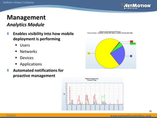 6/14/201015ManagementMobility Console – Session Details