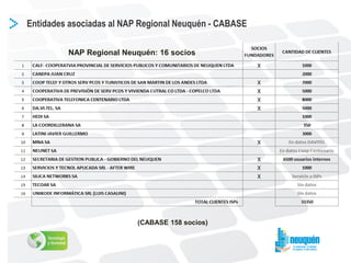 3ª Edición NetNap Internet Regional, Buenos Aires 20 y 21 noviembre 2013 Slide 29