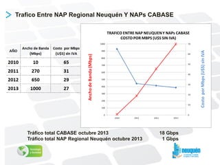 3ª Edición NetNap Internet Regional, Buenos Aires 20 y 21 noviembre 2013 Slide 31