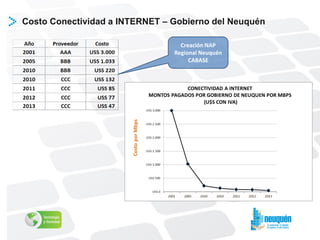 3ª Edición NetNap Internet Regional, Buenos Aires 20 y 21 noviembre 2013 Slide 32