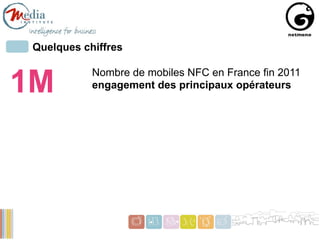 Quelques chiffres


1M
            Nombre de mobiles NFC en France fin 2011
            engagement des principaux opérateu...