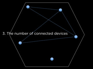 3. The number of connected devices
 