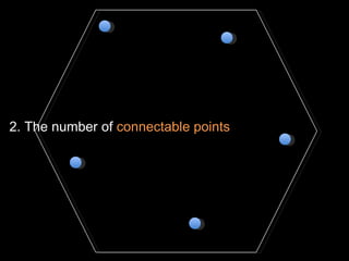2. The number of  connectable points 