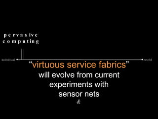 “ virtuous service fabrics ” will evolve from current experiments with sensor nets & individual world pervasive computing 