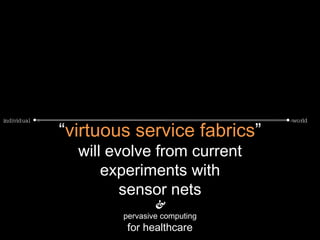 “ virtuous service fabrics ” will evolve from current experiments with sensor nets & pervasive computing for healthcare in...